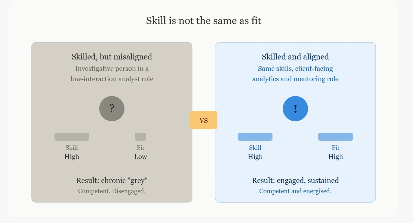 skill vs. fit  visual 
